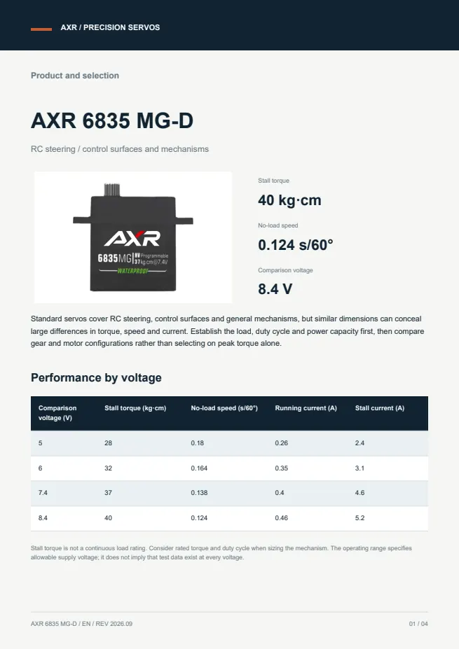 AXR 6835 MG-D 标准舵机 产品资料 · 英文 PDF 导读 PDF 封面预览