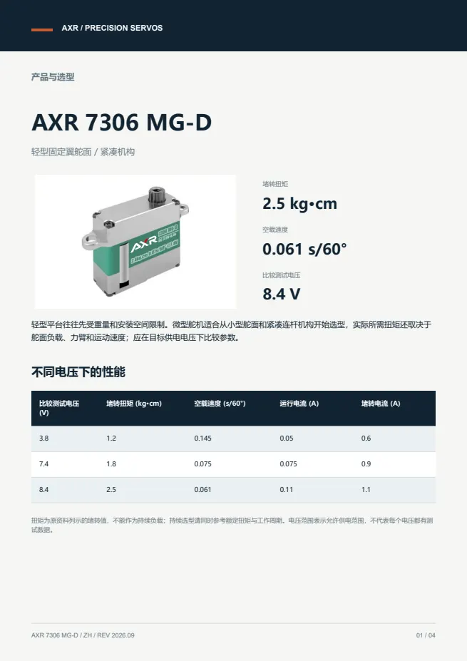 AXR 7306 MG-D 微型舵机 产品资料 · 中文 PDF 导读 PDF 封面预览