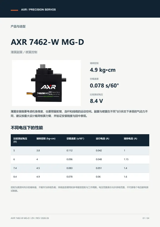 AXR 7462-W MG-D 薄翼舵机 产品资料 · 中文 PDF 导读 PDF 封面预览