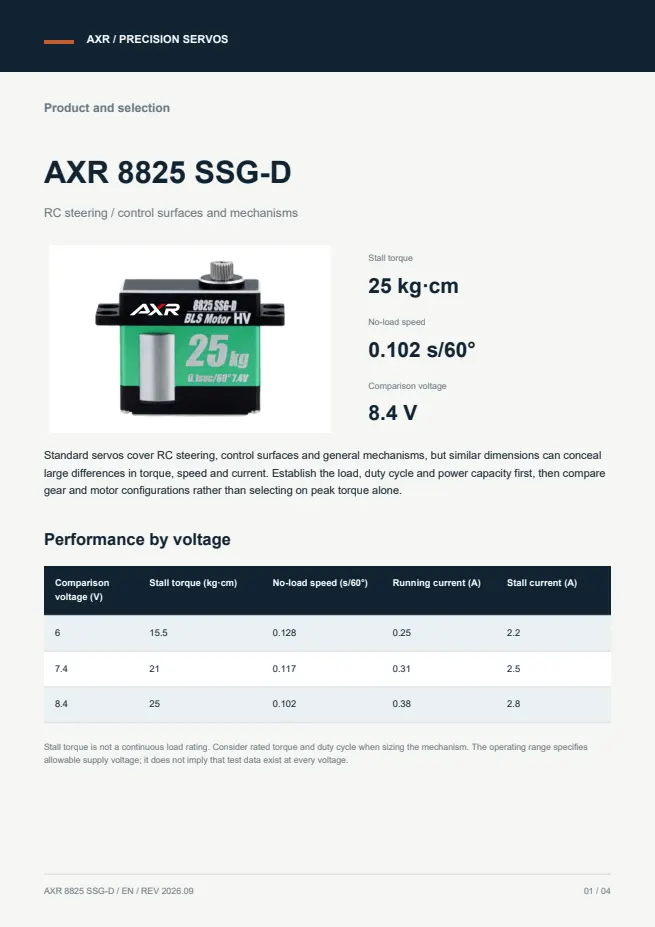 AXR 8825 SSG-D 标准舵机 产品资料 · 英文 PDF 导读 PDF 封面预览