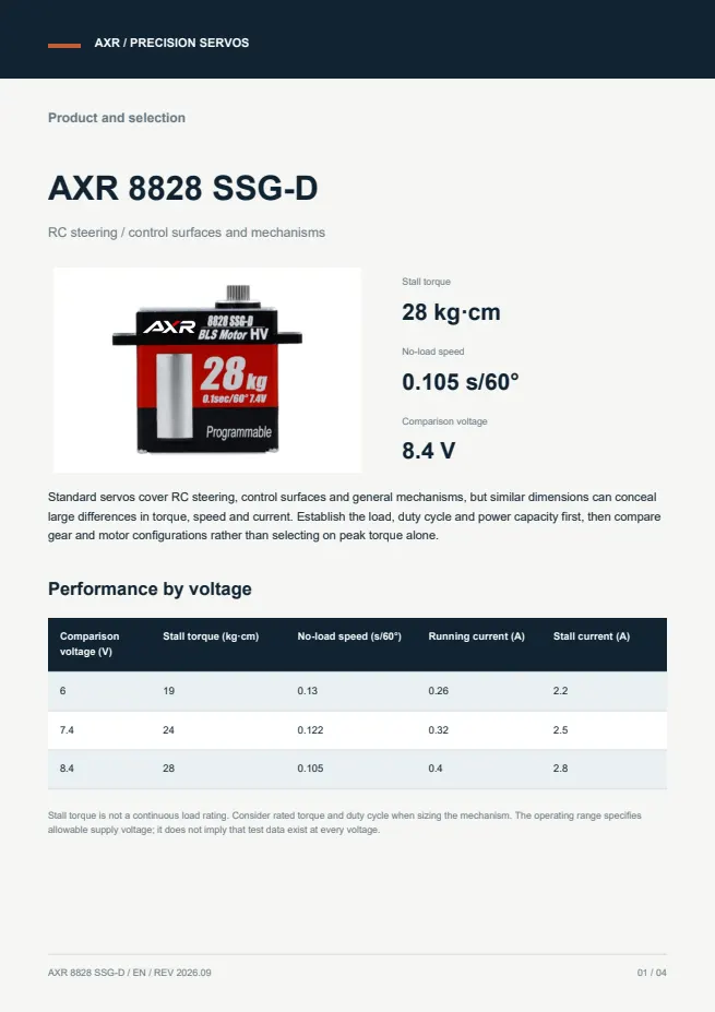 AXR 8828 SSG-D 标准舵机 产品资料 · 英文 PDF 导读 PDF 封面预览