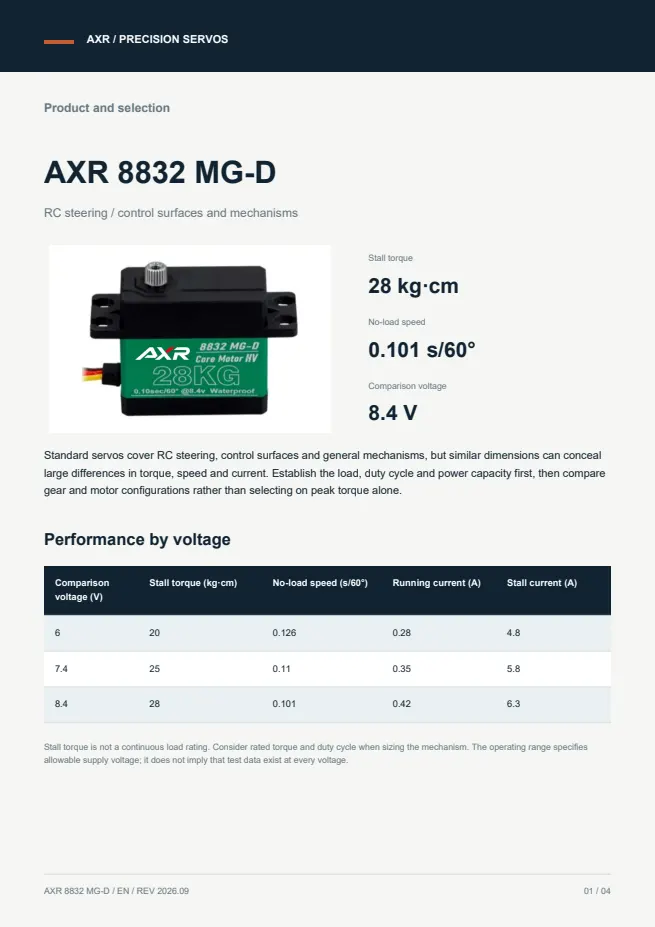 AXR 8832 MG-D 标准舵机 产品资料 · 英文 PDF 导读 PDF 封面预览