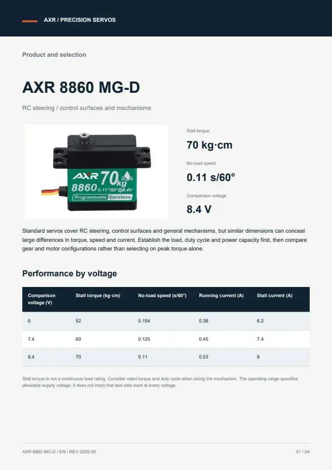 AXR 8860 MG-D 标准舵机 产品资料 · 英文 PDF 导读 PDF 封面预览
