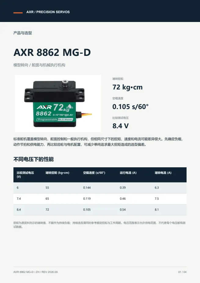 AXR 8862 MG-D 标准舵机 产品资料 · 中文 PDF 导读 PDF 封面预览