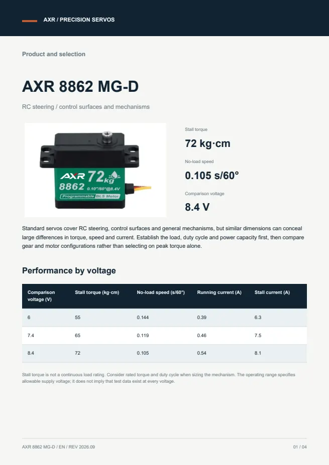 AXR 8862 MG-D 标准舵机 产品资料 · 英文 PDF 导读 PDF 封面预览