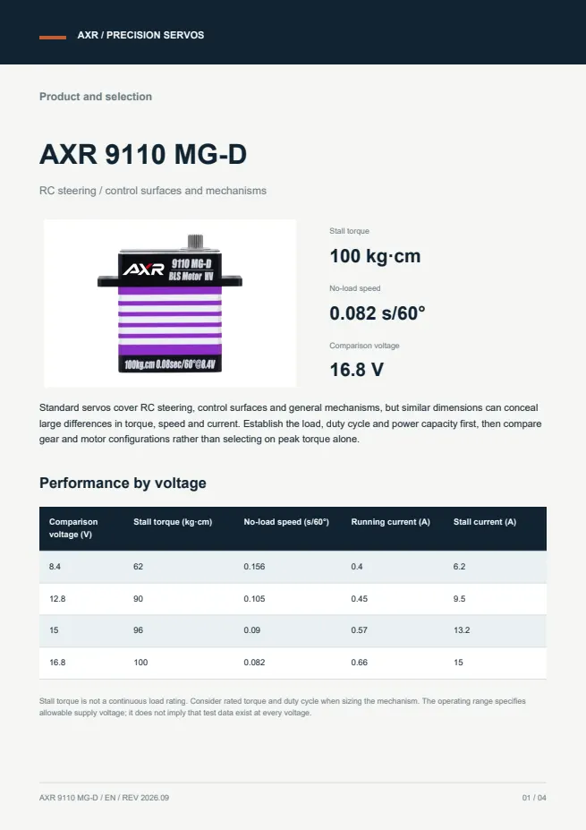 AXR 9110 MG-D 标准舵机 产品资料 · 英文 PDF 导读 PDF 封面预览