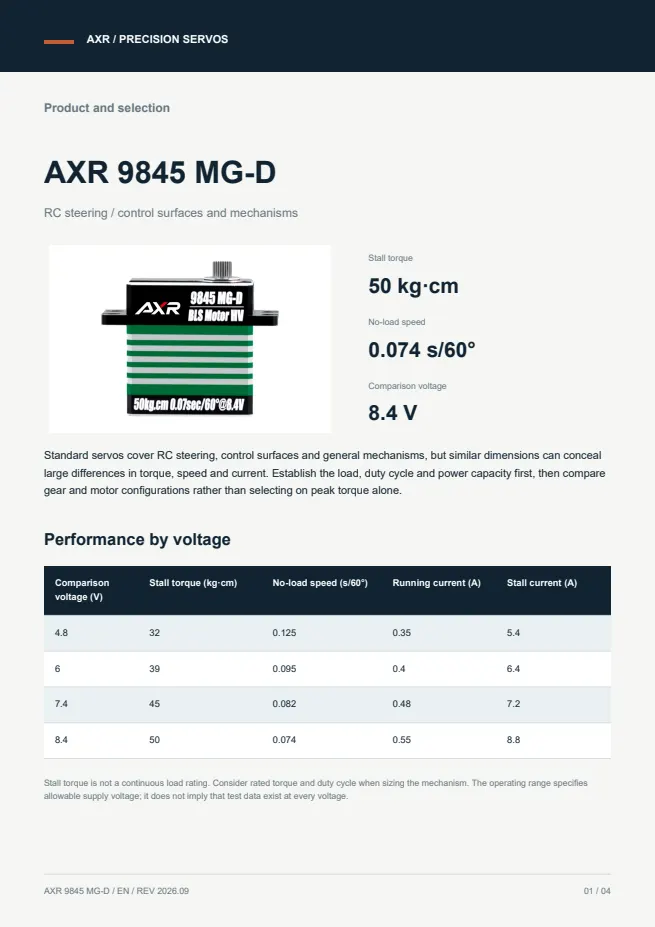 AXR 9845 MG-D 标准舵机 产品资料 · 英文 PDF 导读 PDF 封面预览