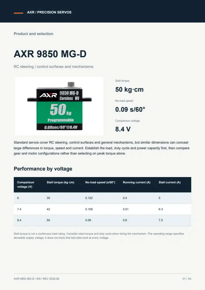 AXR 9850 MG-D 标准舵机 产品资料 · 英文 PDF 导读 PDF 封面预览