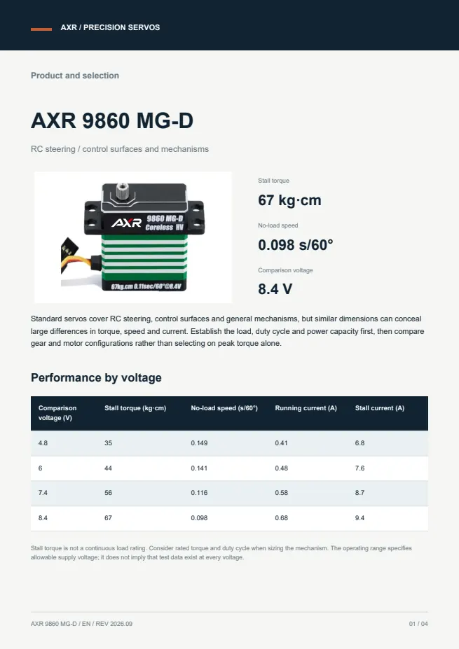 AXR 9860 MG-D 标准舵机 产品资料 · 英文 PDF 导读 PDF 封面预览
