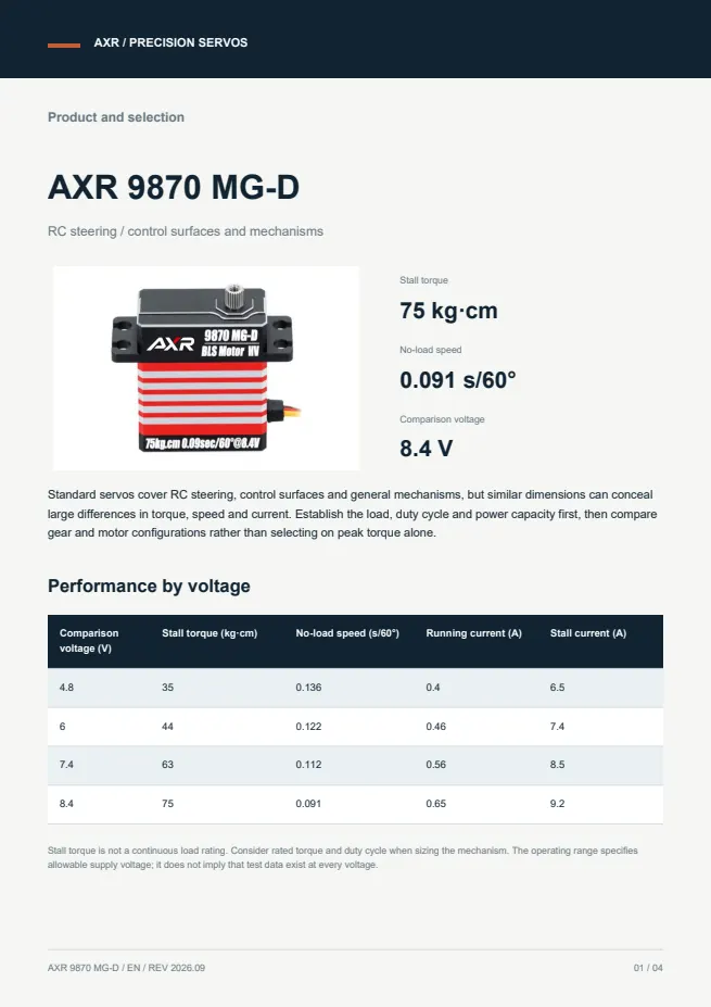 AXR 9870 MG-D 标准舵机 产品资料 · 英文 PDF 导读 PDF 封面预览