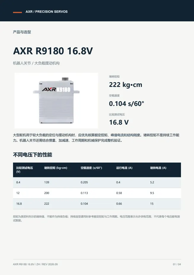 AXR R9180 16.8V 大型／机器人舵机 产品资料 · 中文 PDF 导读 PDF 封面预览