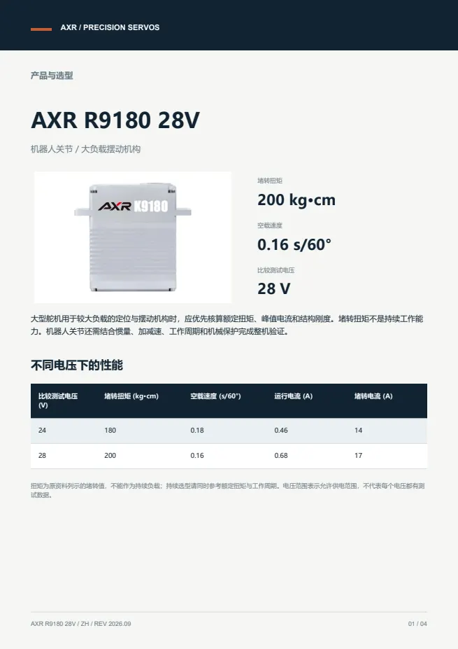 AXR R9180 28V 大型／机器人舵机 产品资料 · 中文 PDF 导读 PDF 封面预览