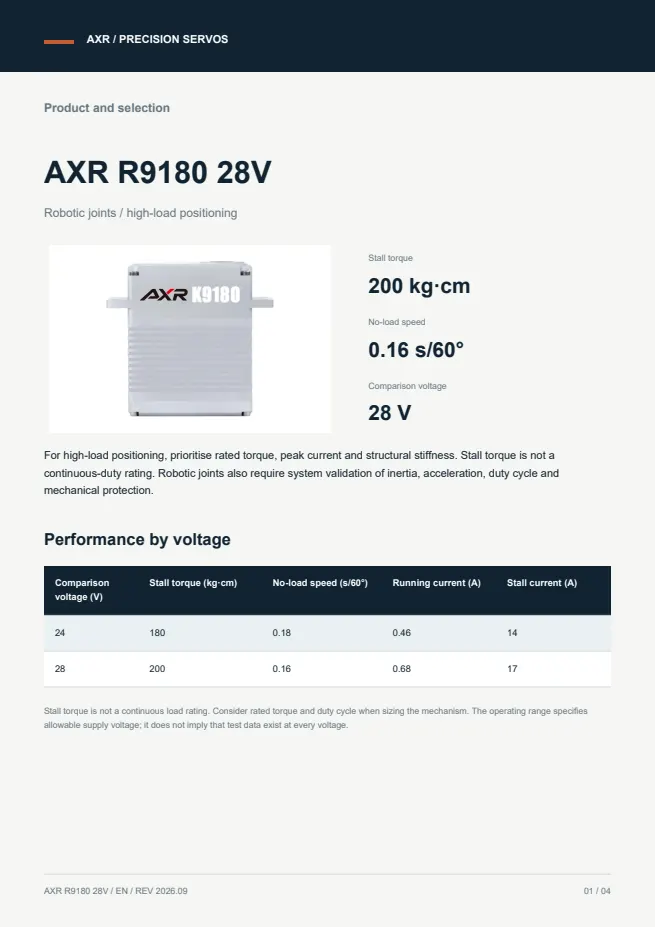 AXR R9180 28V 大型／机器人舵机 产品资料 · 英文 PDF 导读 PDF 封面预览