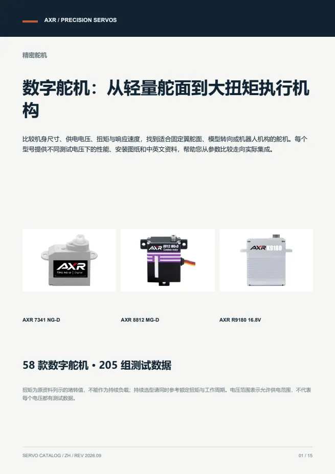 AXR 舵机完整选型目录 · 中文 PDF 导读 PDF 封面预览